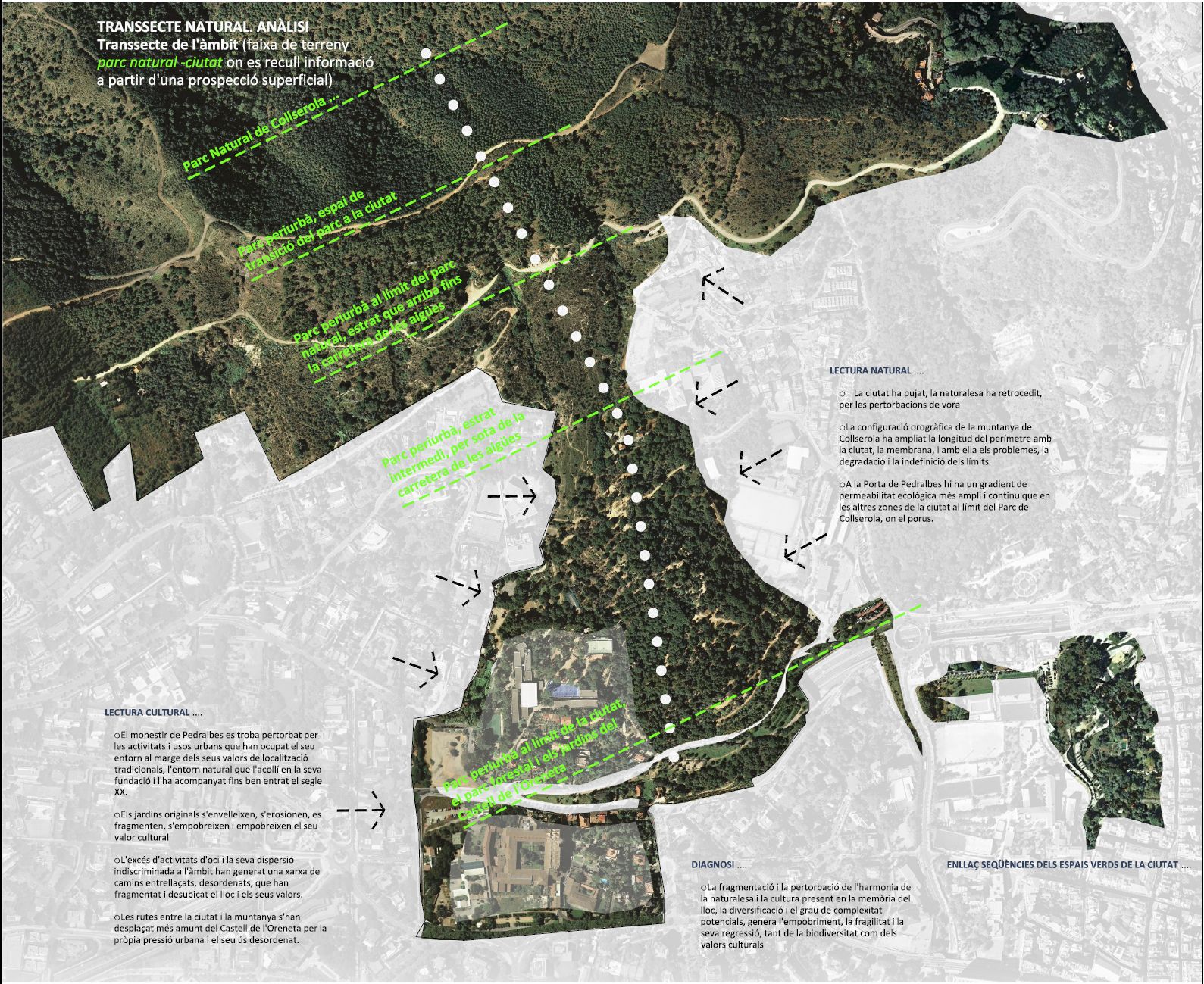 Cartografia del projecte "058" a la porta de Pedralbes Font: Ajuntament deBarcelona
